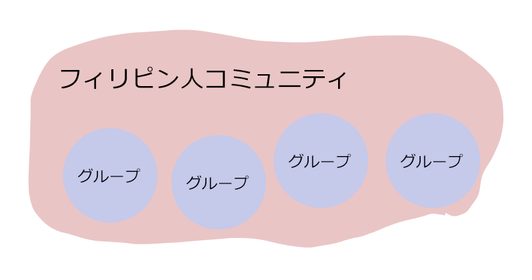 フィリピンパブで働く女性の指針となるフィリピーナ